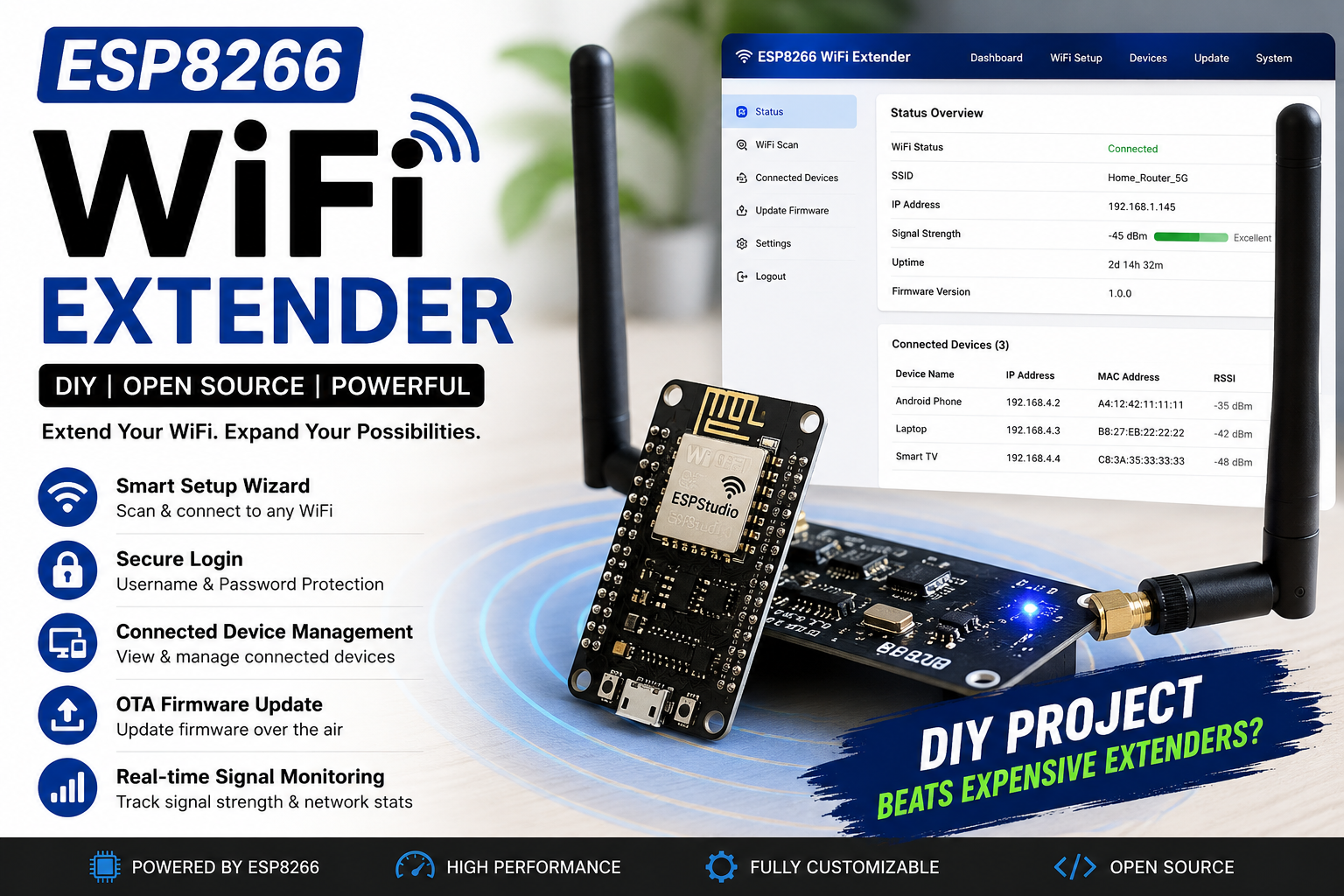ESP8266 WiFi Extender DIY project with web dashboard, OTA firmware update, WiFi setup wizard, secure login, and connected device management